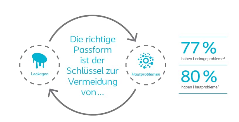 Factsheet – Die Passform macht den Unterschied