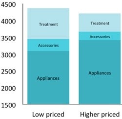 Grafik Preisvergleich