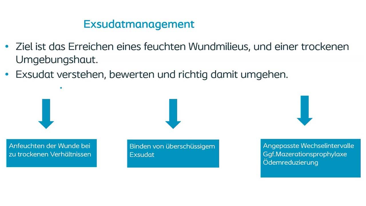 Teaser: Chronische Wunden im Praxisalltag